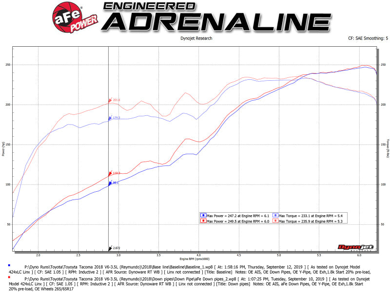 aFe Twisted Steel Down Pipe 409SS w/ Cat 16-17 Toyota Tacoma V6-3.5L