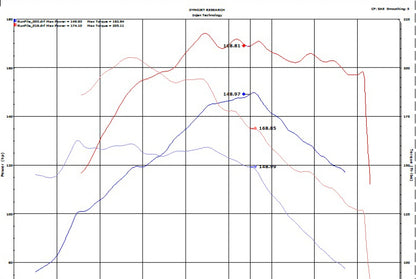 Injen 18-20 Hyundai Kona L4-1.6L Turbo Laser Black IS Short Ram Cold Air Intake System