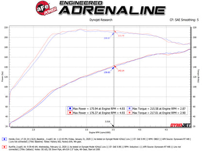 aFe Takeda 2.5in 304SS Cat-Back Exhaust System w/ Polished Tips 17-20 Honda Civic Si Sedan I4 1.5L