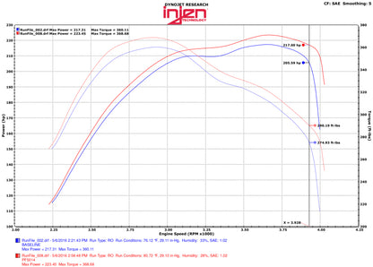 Injen 14-16 Jeep Grand Cherokee 3.0L V6 Turbo Polished Short-Ram Intake w/MR Tech and Heatshield