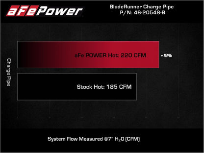 aFe 17-22 BMW 540i (G30/G31/G38) B58 L6 3.0L (t) BladeRunner 3in Aluminum Hot Charge Pipe - Black