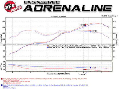 aFe Takeda Exhaust Axle-Back 13-15 Scion FRS / Subaru BRZ 304SS Black Dual Tips Exhaust