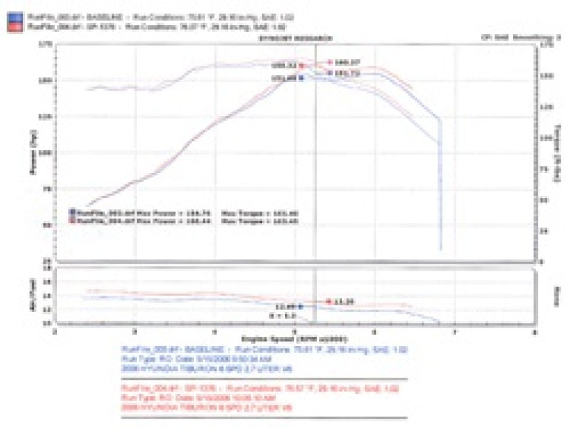 Injen 05-06 Tiburon 2.7L V6 Black Short Ram Intake