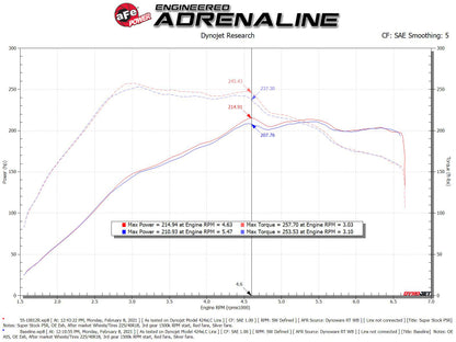 aFe Super Stock Induction System Pro 5R Media 15-19 VW Golf R L4 2.0L (t)