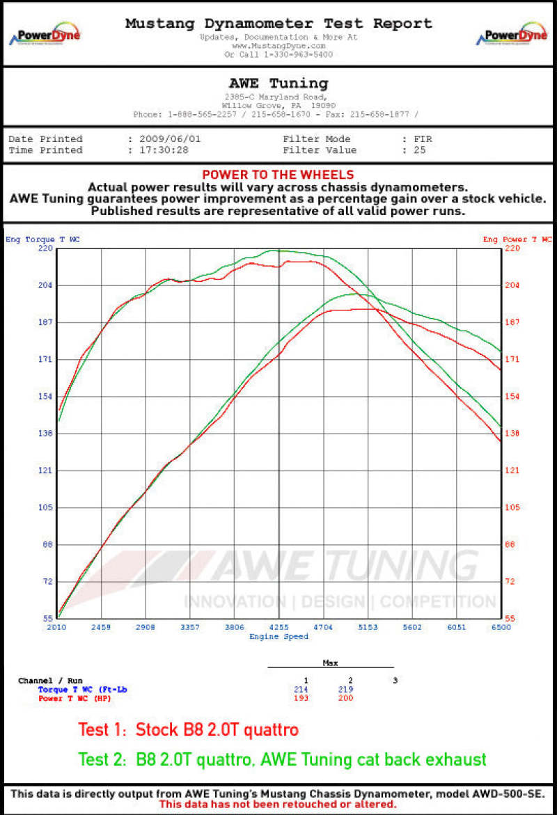 AWE Tuning Audi B8.5 All Road Touring Edition Exhaust - Dual Outlet Diamond Black Tips