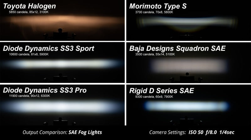 Diode Dynamics SS3 Sport Type A Kit - Yellow SAE Fog