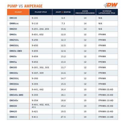 DeatschWerks 340 LPH Ford In-Tank Fuel Pump DW300M Series w/ 97-04 F-150/F-250 V6/V8 Install Kit