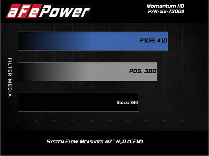 aFe Momentum HD Pro DRY S Stage-2 Si Intake 08-10 Ford Diesel Trucks V8-6.4L (See afe51-73004-E)