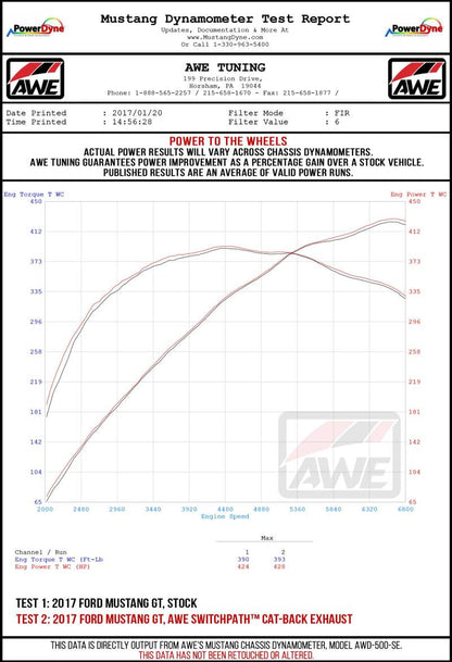 AWE Tuning 2018+ Ford Mustang GT (S550) Cat-back Exhaust - Track Edition (Quad Diamond Black Tips)