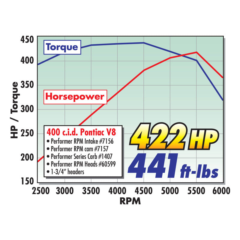 Edelbrock Carburetor Performer Series 4-Barrel 600 CFM Electric Choke Satin Finish