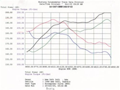 aFe MagnumFORCE Intakes Stage-1 P5R AIS P5R BMW 540i (E39) 97-03 V8-4.4L