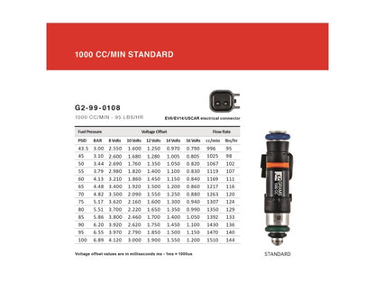 Grams Performance 00-05 Honda S2000 1000cc Fuel Injectors (Set of 4)