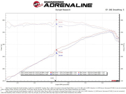 aFe 2022 Toyota Tundra V6-3.5L (tt) Vulcan Series 2.5in to 3in 304 SS Cat-Back Exhaust w/ Polish Tip