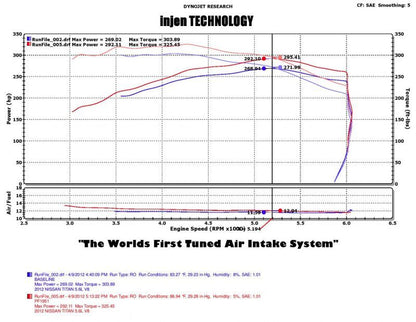 Injen 04-12 Nissan Titan 5.7L V8 Polished Short Ram Intake System w/ MR Tech