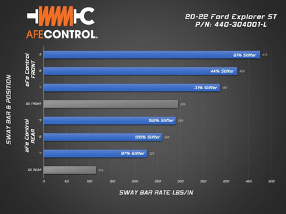 aFe Control 20-22 Ford Explorer ST 3.0L V6 (tt) Sway Bar - Front Bar