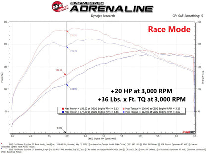 aFe Scorcher Module 14-19 Ford Fiesta ST L4-1.6L