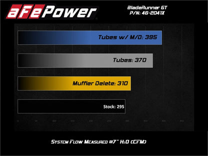 aFe BladeRunner 15-20 VW GTI (MKVII) L4-2.0L (t) Aluminum Hot and Cold Charge Pipe Kit Black