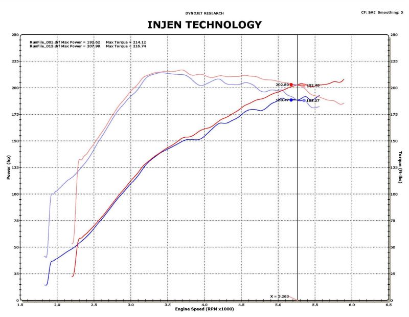 Injen 09-11 Mitsubishi Ralliart 2.0L 4cyl Turbo Polished Tuned Short Ram Intake System w/ MR Tech